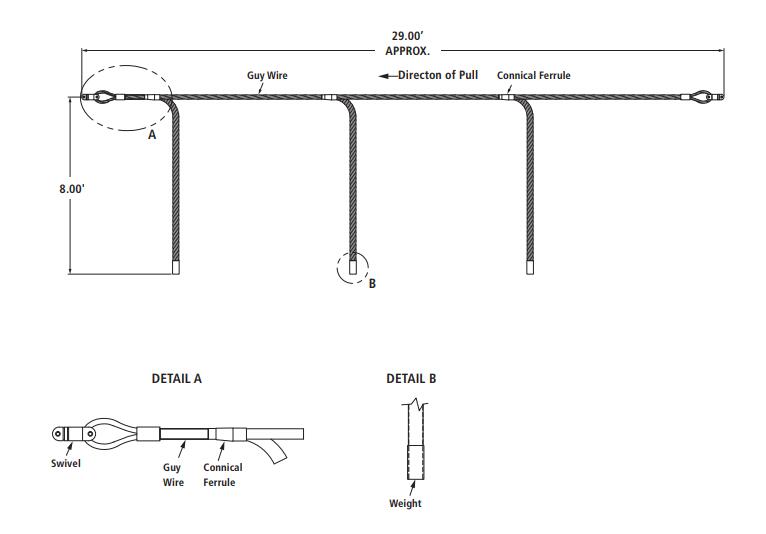 OPGW Anti-Rotational Device