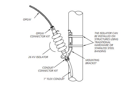 OPGW 26 kV Isolator Kit