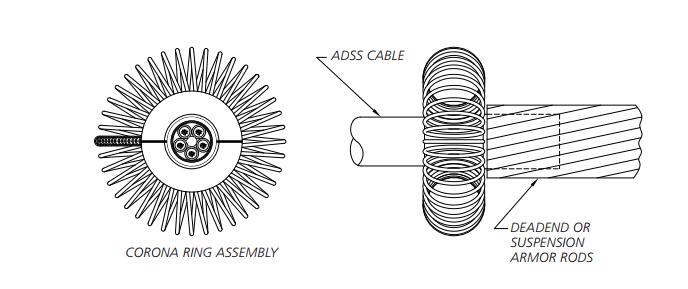 Corona Ring for ADSS Cable